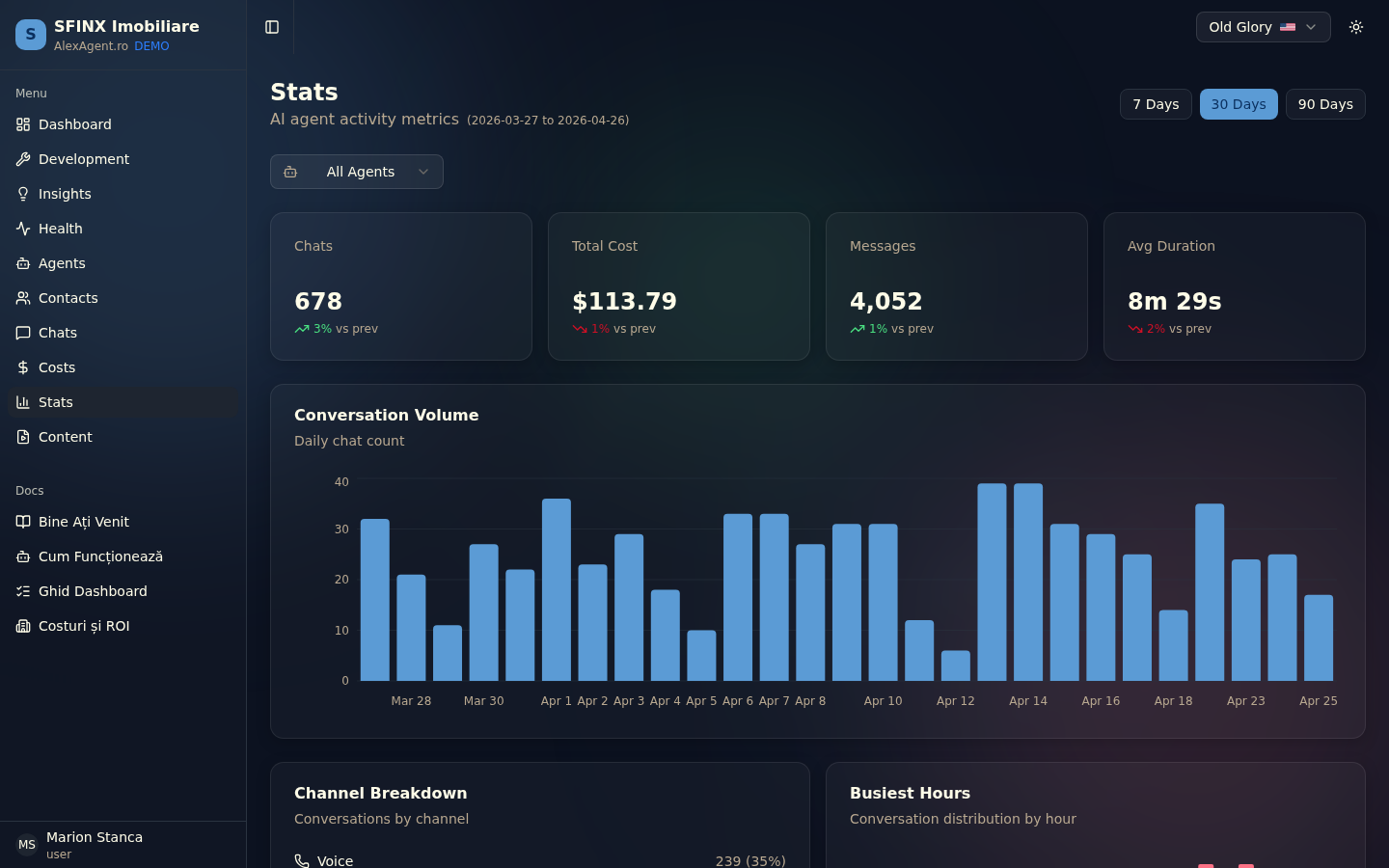 Statistici — volume, costuri, grafice activitate