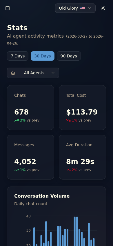 Statistici — pe telefon