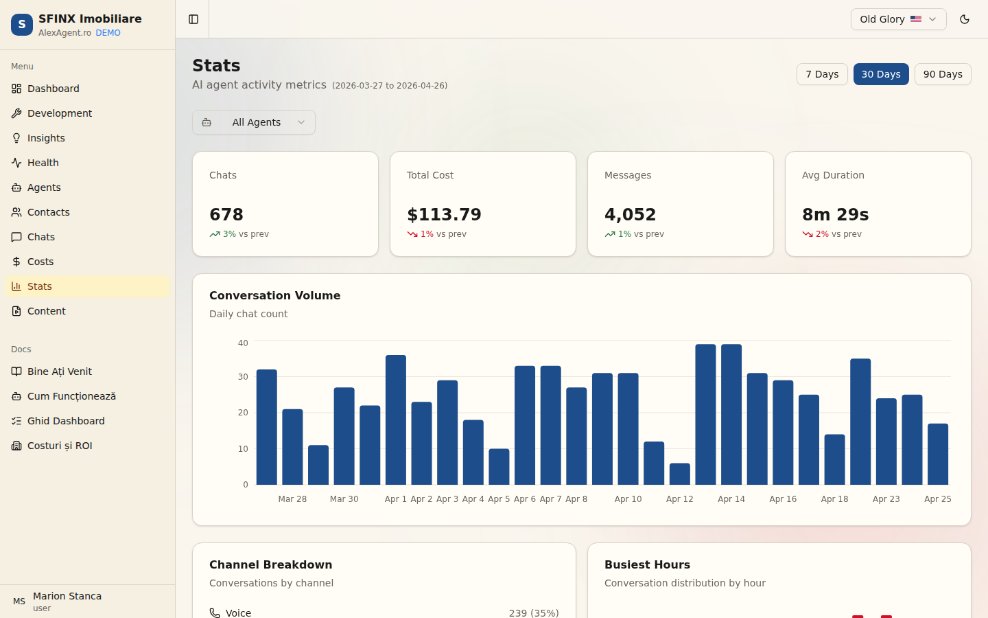 Statistici — volume, costuri, grafice activitate
